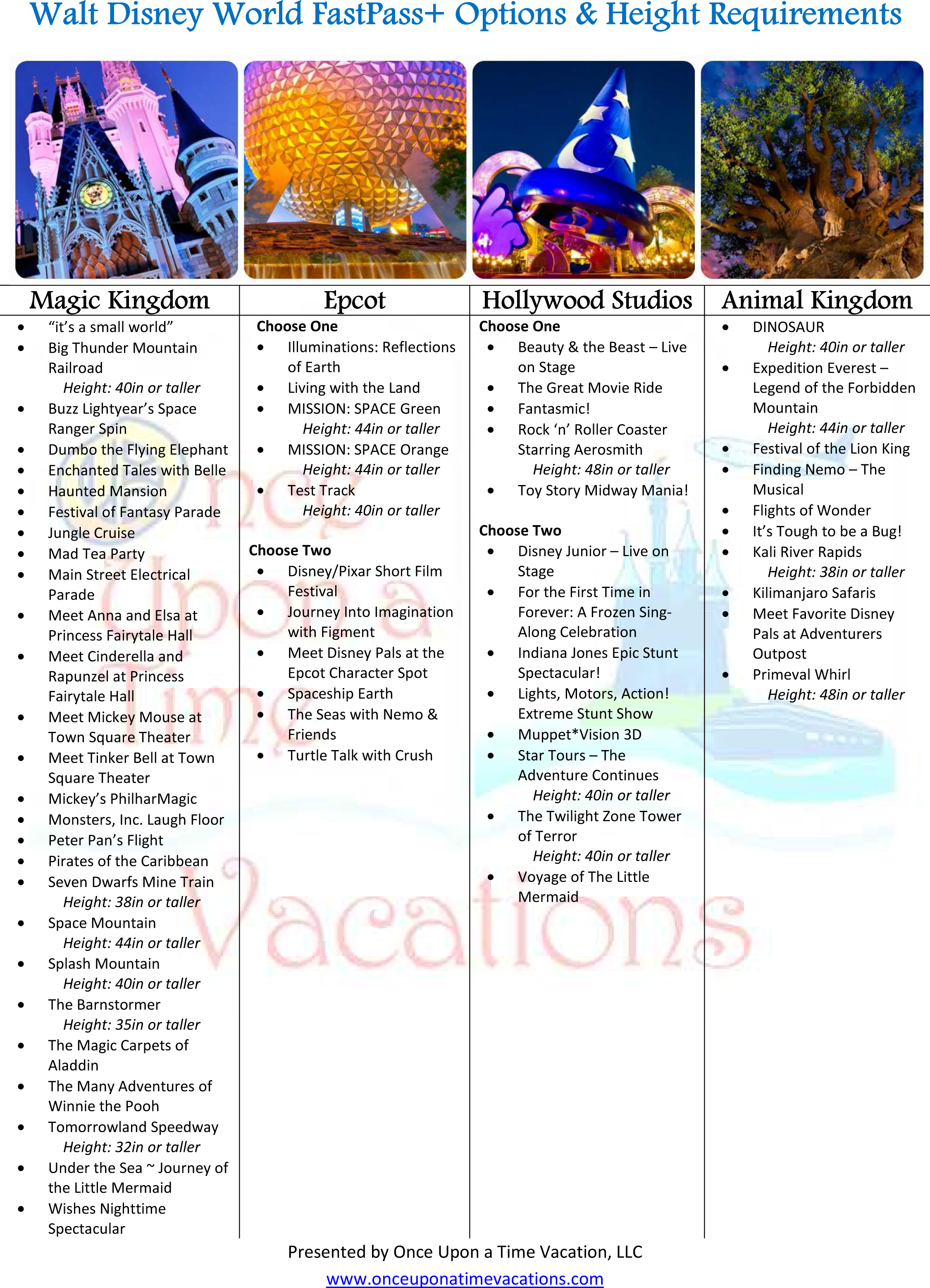 Printable Walt Disney World FastPass Tiers and Recommendations - Updated March 2016